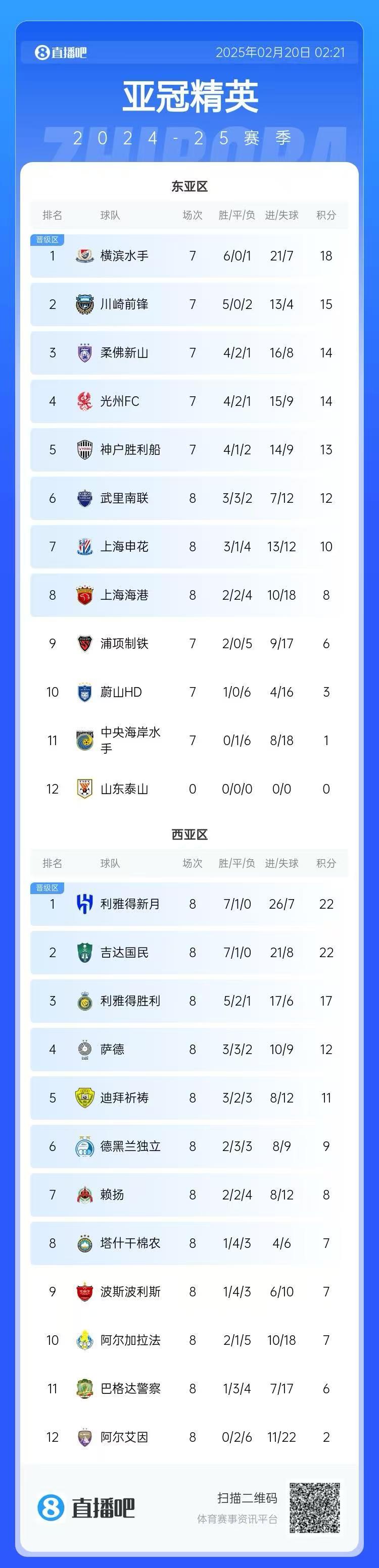包含积分排名出炉，等待决赛的词条