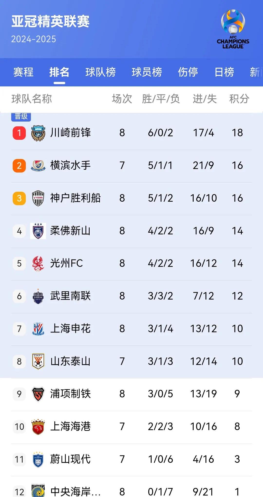 包含积分排名出炉，等待决赛的词条