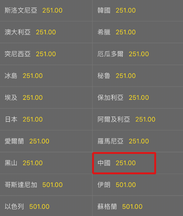 包含国足在世界杯中绝杀法国队，技术统计的词条