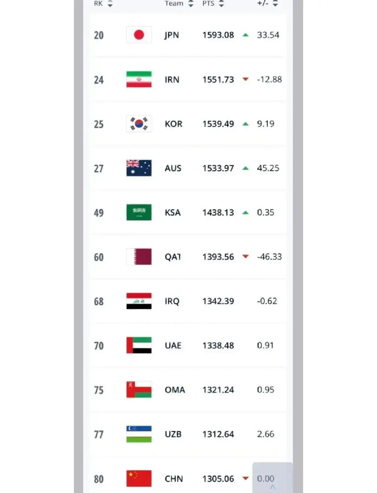 包含国足在世界杯中绝杀法国队，技术统计的词条