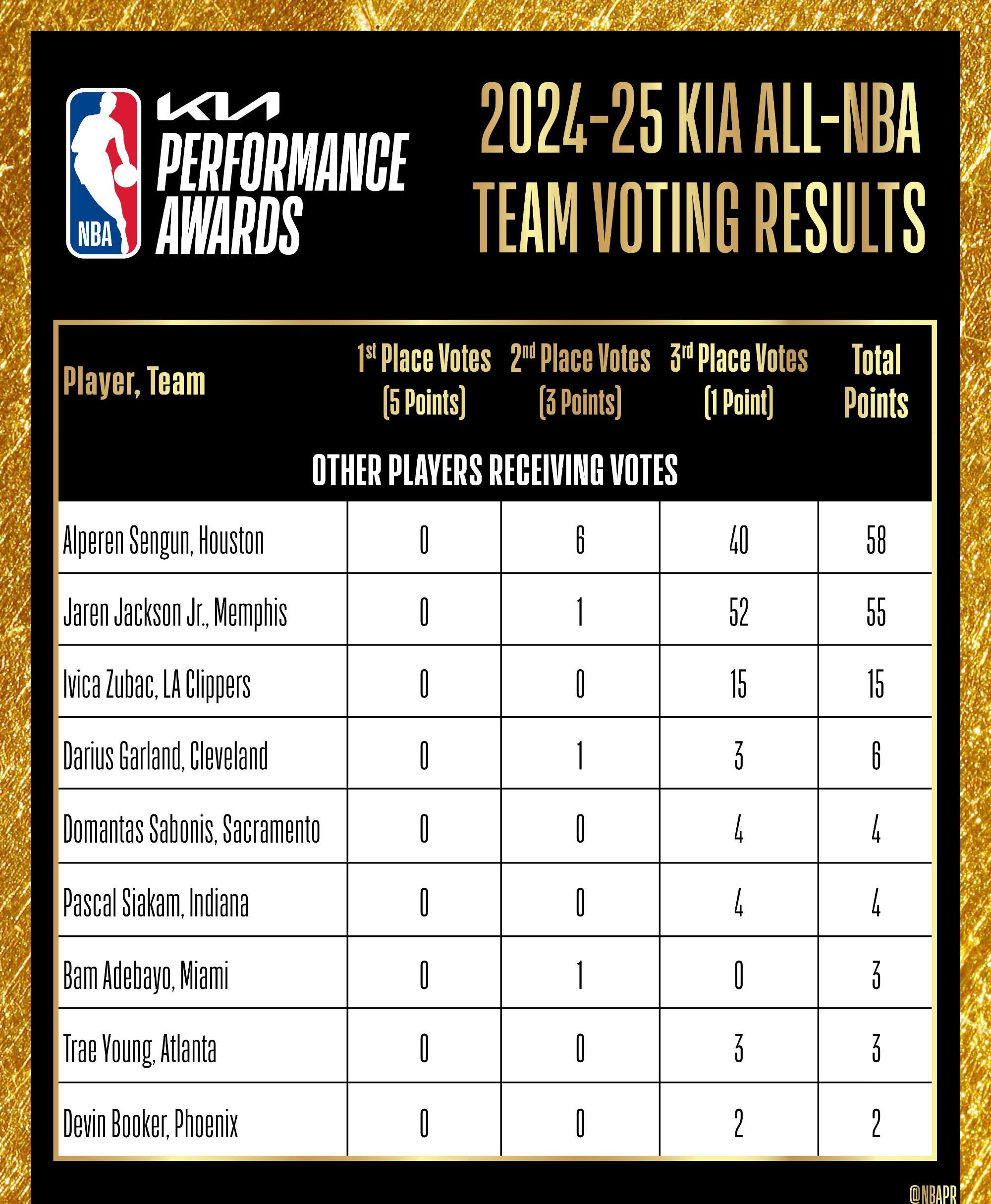 火箭客场大胜，晋级西部决赛的简单介绍