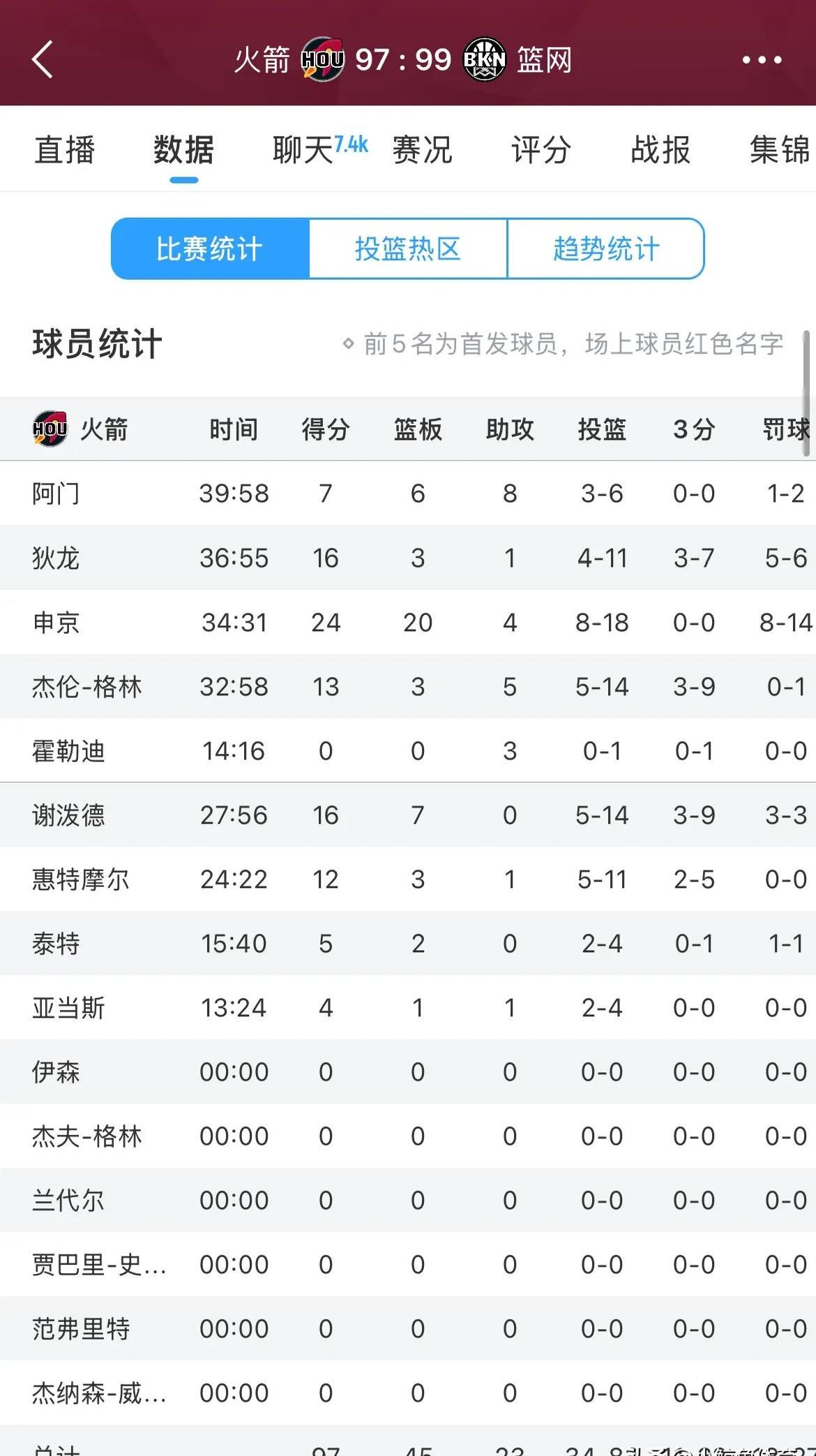 篮网不敌热火，遭遇连败